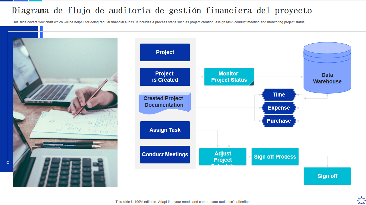 Diagrama de flujo de auditor&iacute;a de gesti&oacute;n financiera del proyecto
