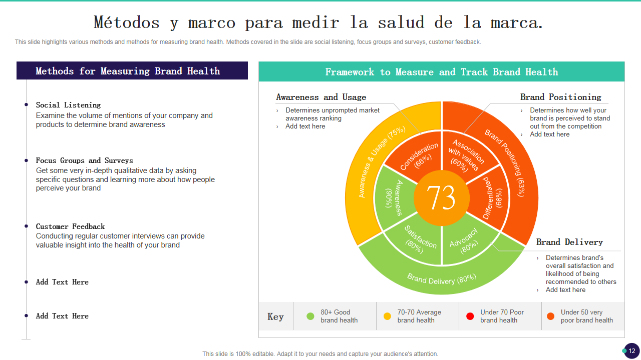  M&eacute;todos y marco para medir la salud de la marca.