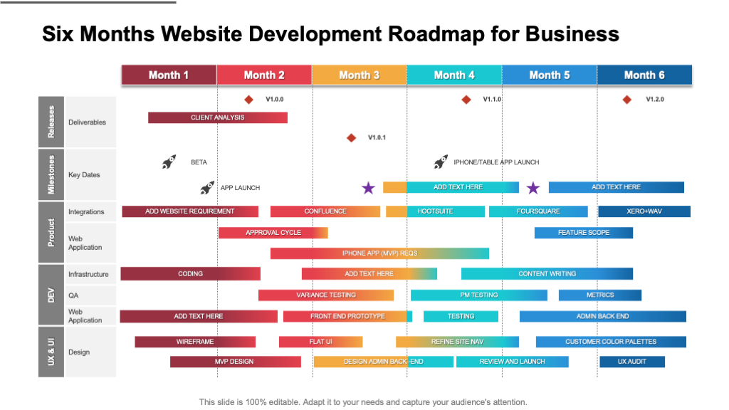 6 Months Website Development Roadmap