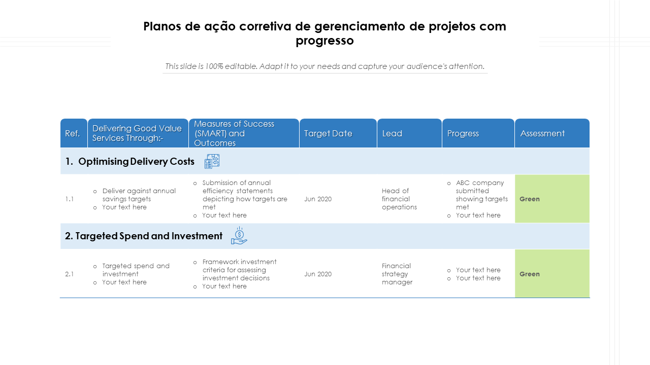 Planos de a&ccedil;&atilde;o corretiva de gerenciamento de projetos com progresso