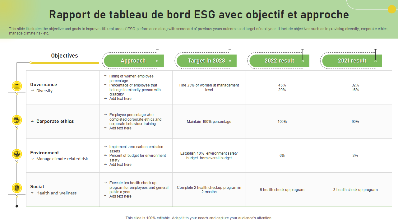 Rapport de tableau de bord ESG avec objectif et approche
