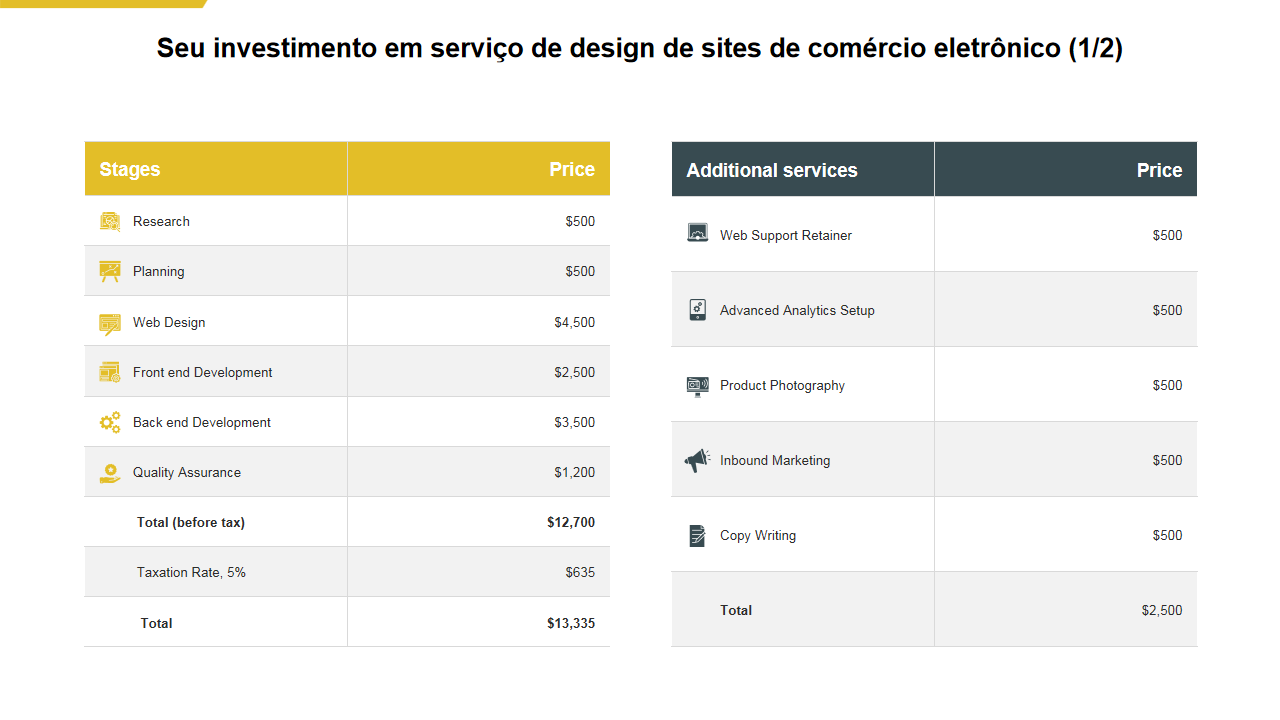 Seu investimento em serviço de design de sites de comércio eletrônico Seu investimento em serviço de design de sites de comércio eletrônico