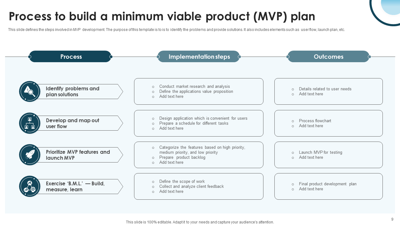 Process To Build a Minimum Viable Product (MVP) Plan