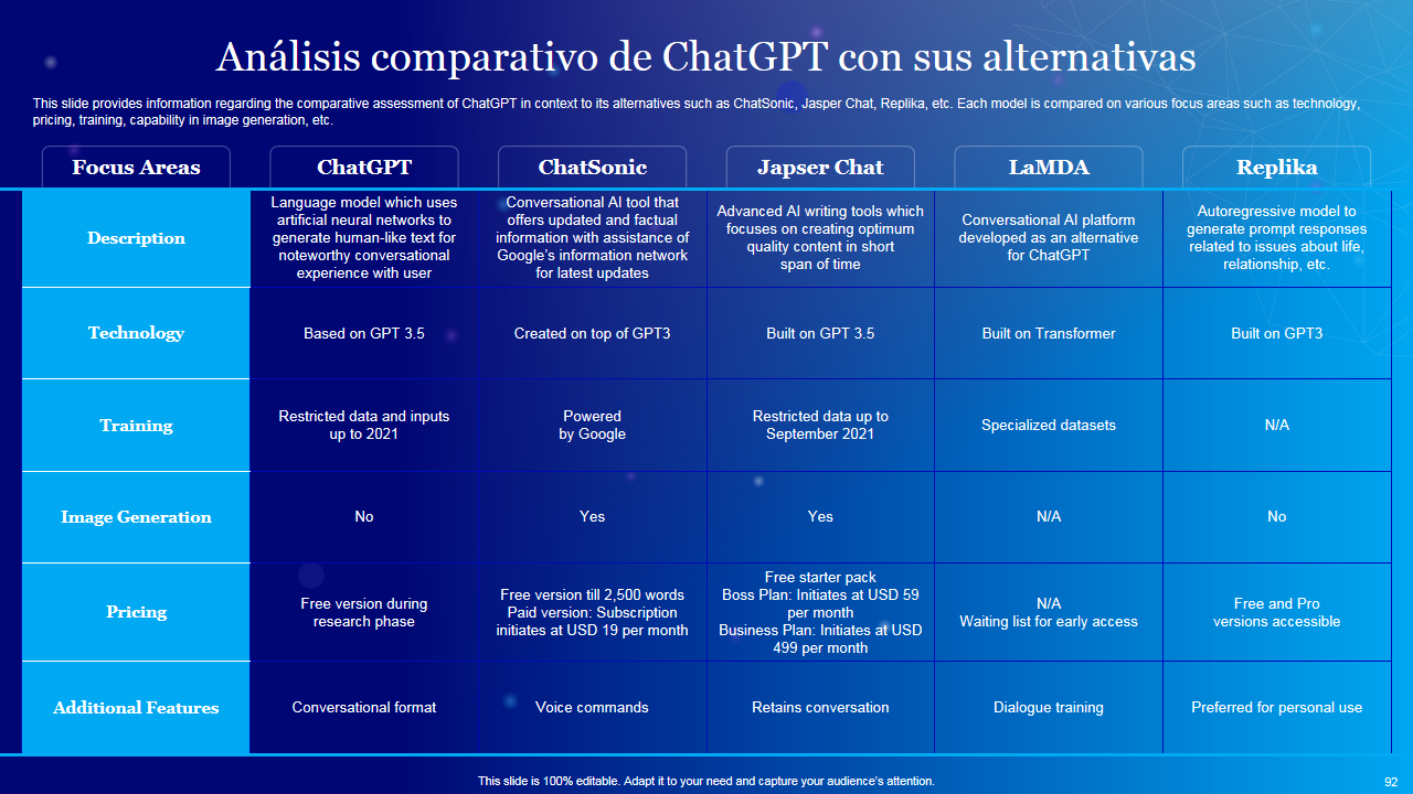 Análisis comparativo de ChatGPT con sus alternativas Análisis comparativo de ChatGPT con sus alternativas