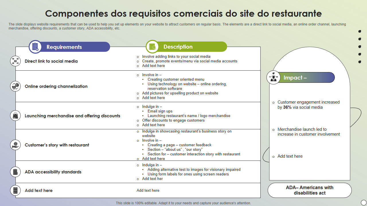 Os 7 principais modelos de sites de restaurantes com exemplos e amostras