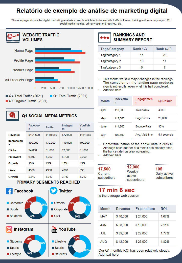 Relat&oacute;rio de exemplo de an&aacute;lise de marketing digital