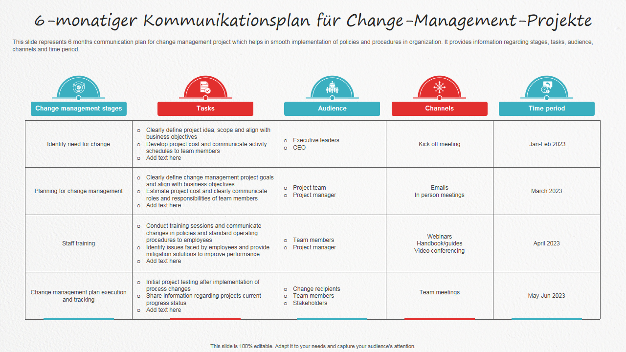  6-monatiger Kommunikationsplan f&uuml;r Change-Management-Projekte
