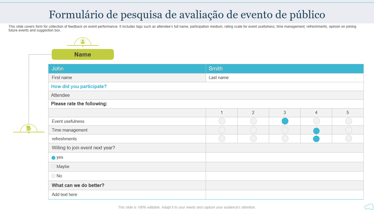 Os 10 principais modelos de avaliação de eventos com exemplos e amostras