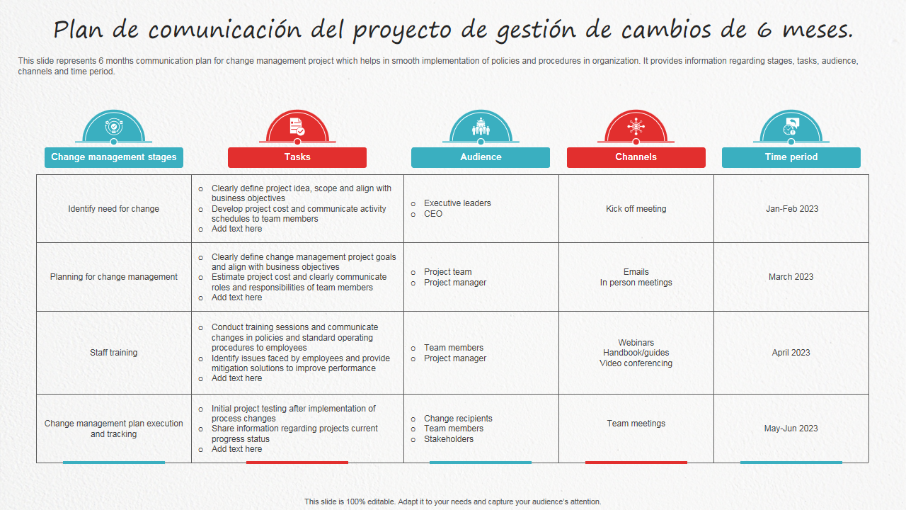 Plan de comunicación del proyecto de gestión de cambios de 6 meses. Plan de comunicación del proyecto de gestión de cambios de 6 meses.