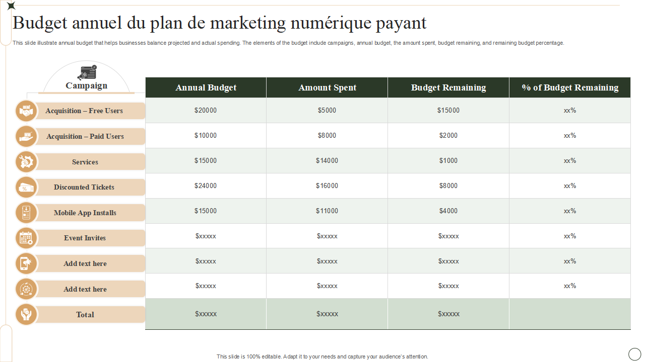 Budget annuel du plan de marketing num&eacute;rique payant