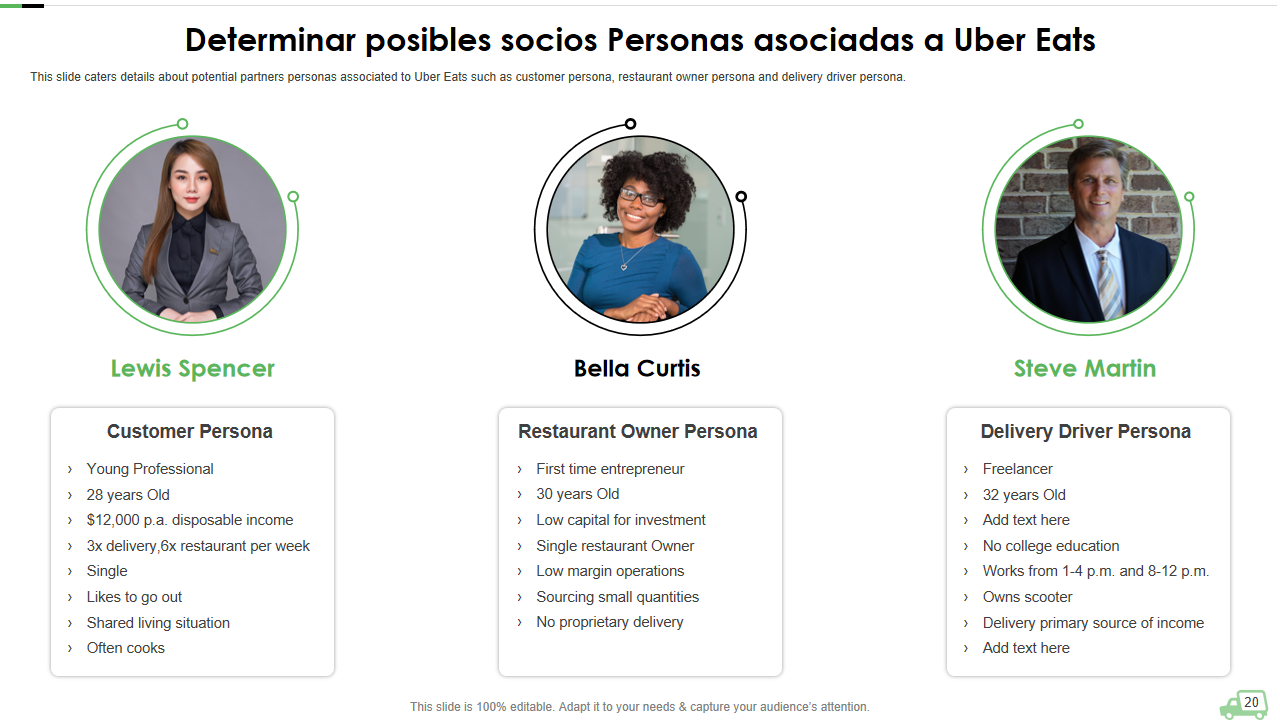 Determinar posibles socios Personas asociadas a Uber Eats