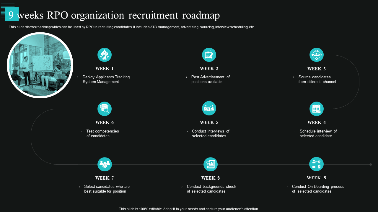 9 weeks RPO organization recruitment roadmap