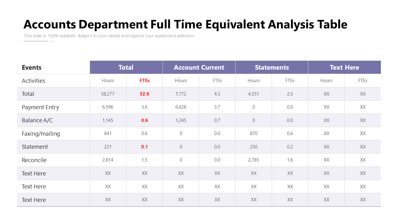 Accounts Department Full Time Equivalent Analysis Table