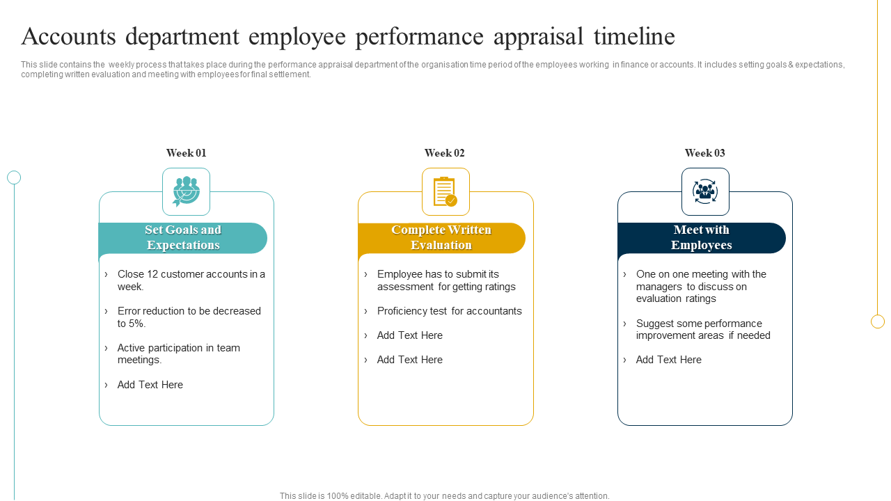 Accounts department employee performance appraisal timeline