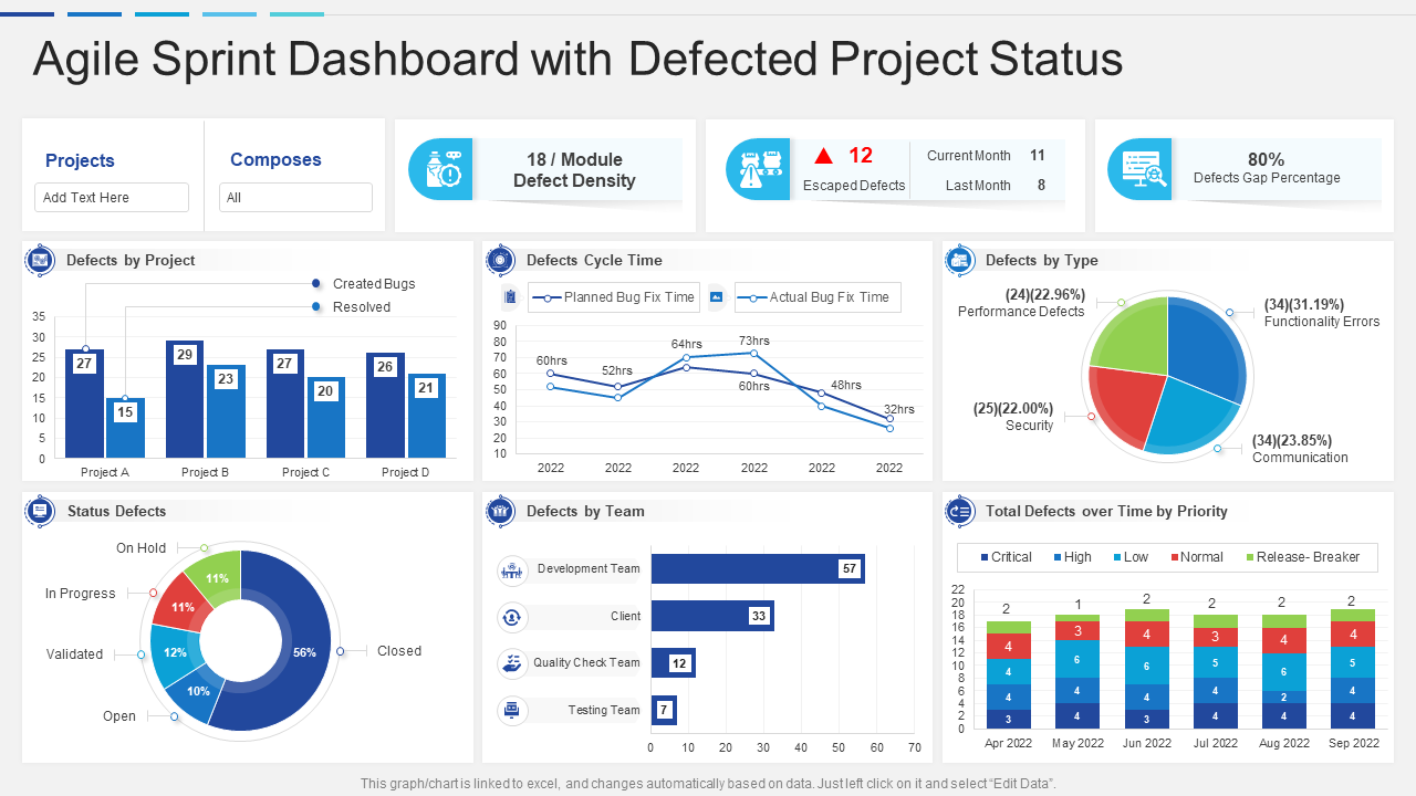 Agile Sprint Dashboard with Defected Project Status
