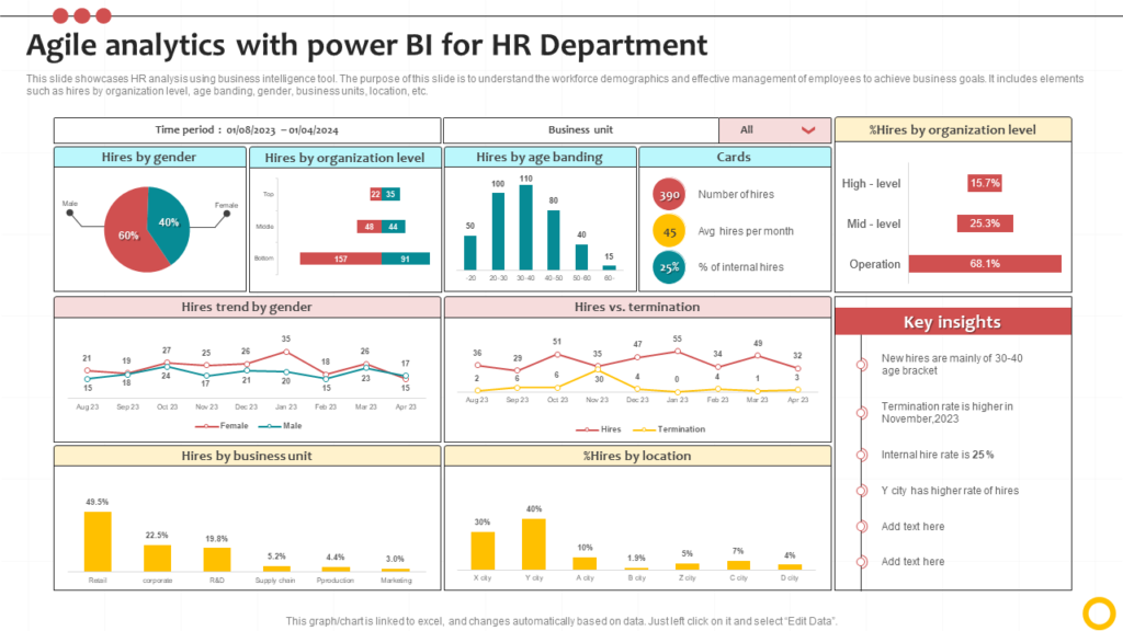 Agile analytics with power BI for HR Department