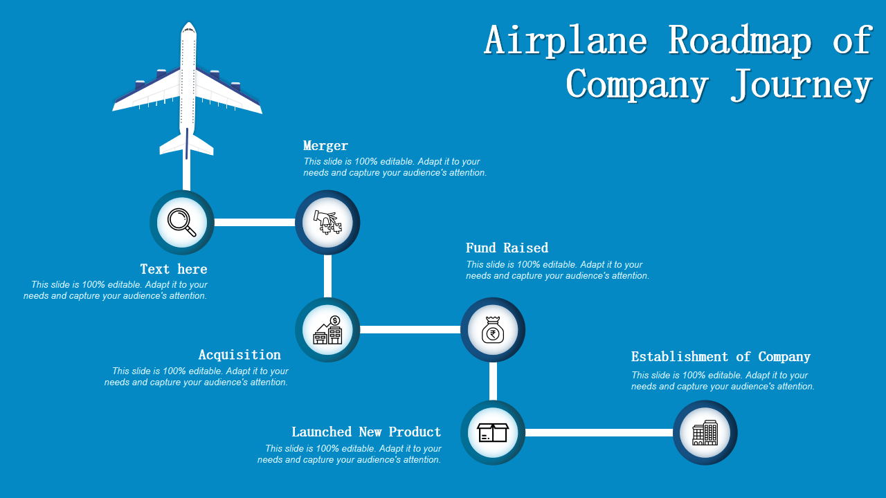 Airplane Roadmap of Company Journey