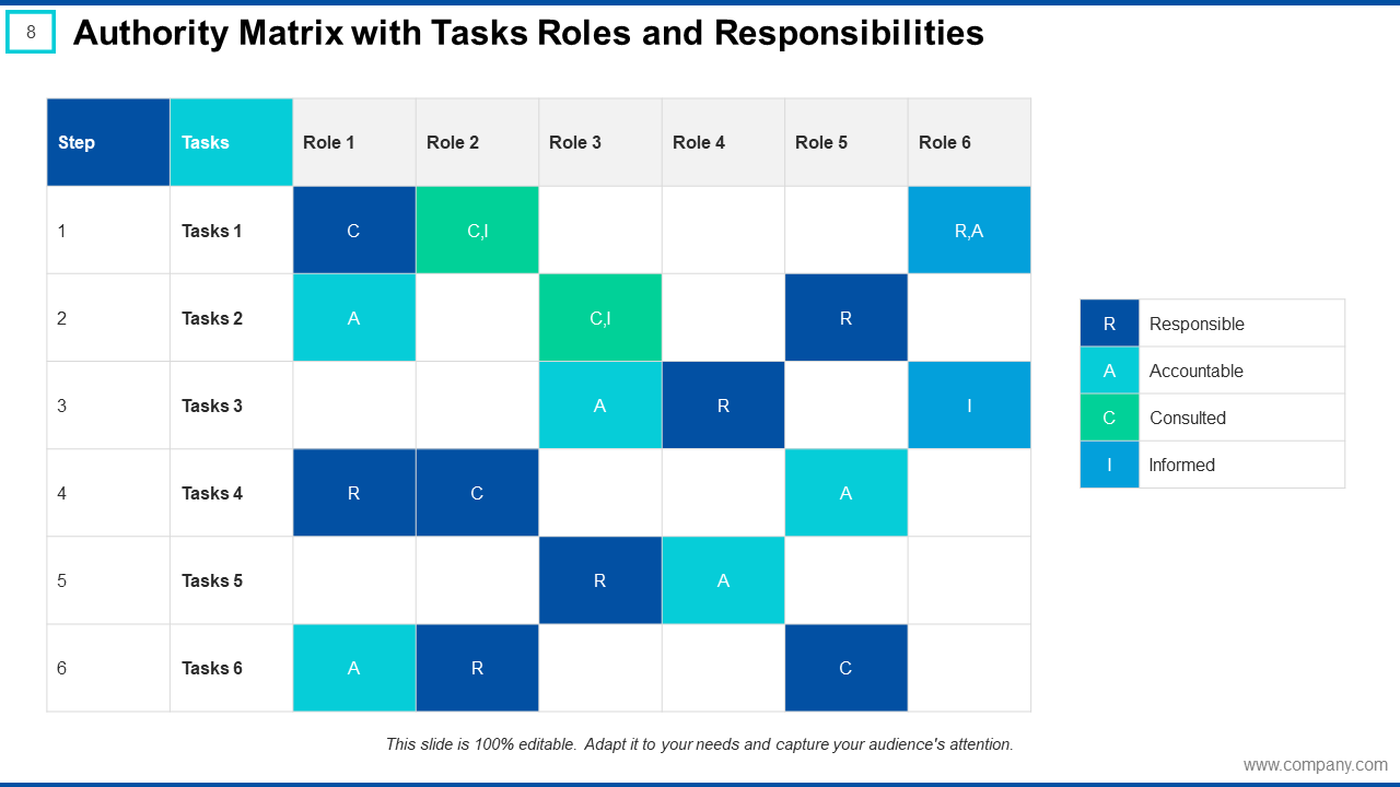 Authority Matrix with Tasks Roles and Responsibilities