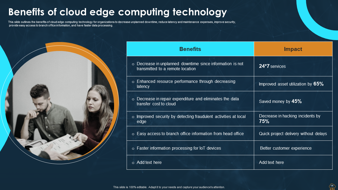 Benefits of cloud edge computing technology