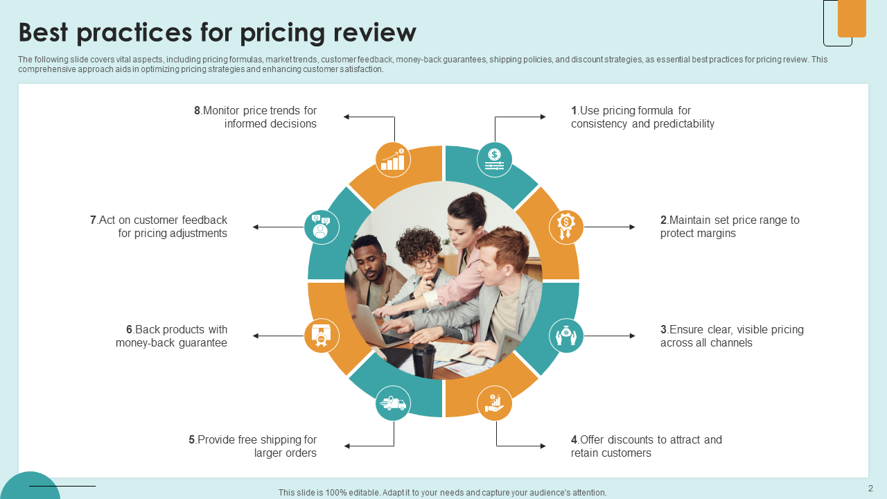 Best practices for pricing review