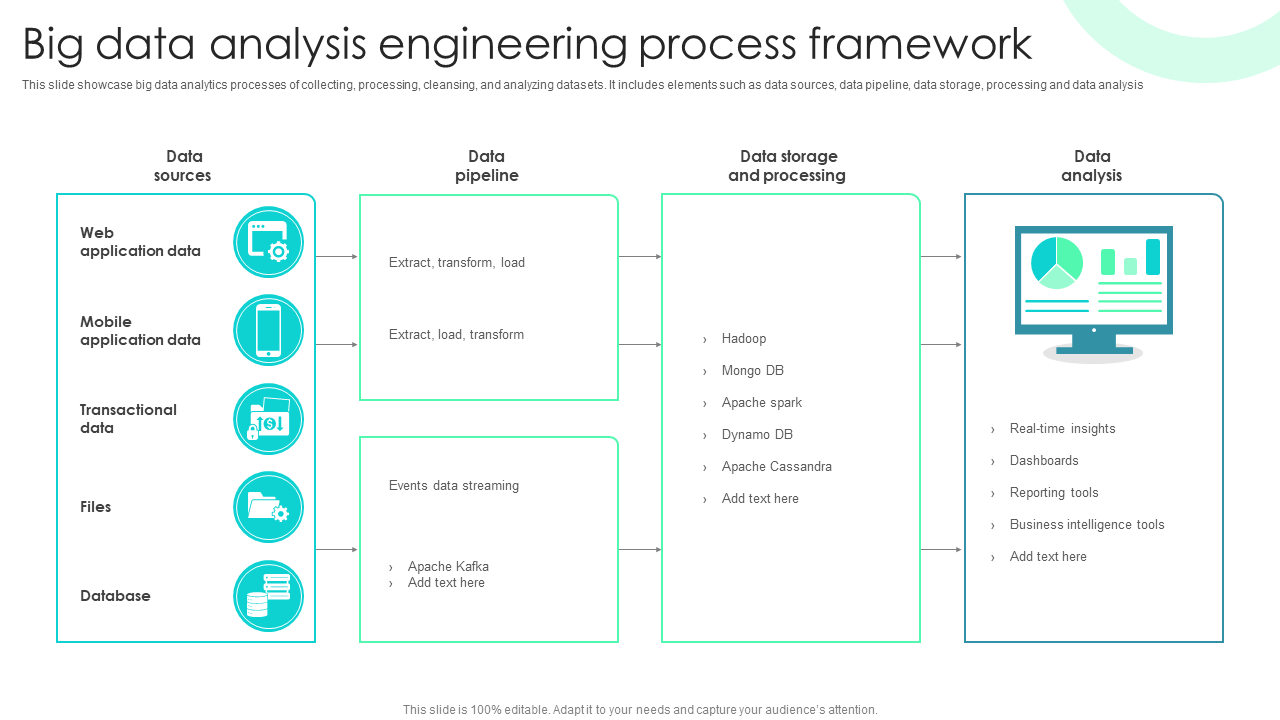 Big data analysis engineering process framework