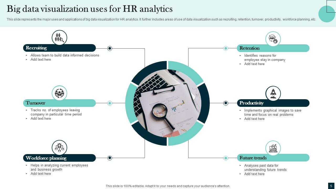 Big data visualtization used for HR analytics