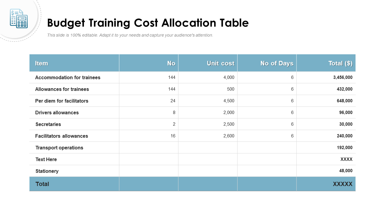 Budget Training Cost Allocation Table