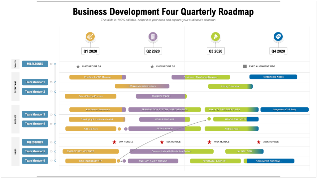 Business Development Four Quarterly Roadmap