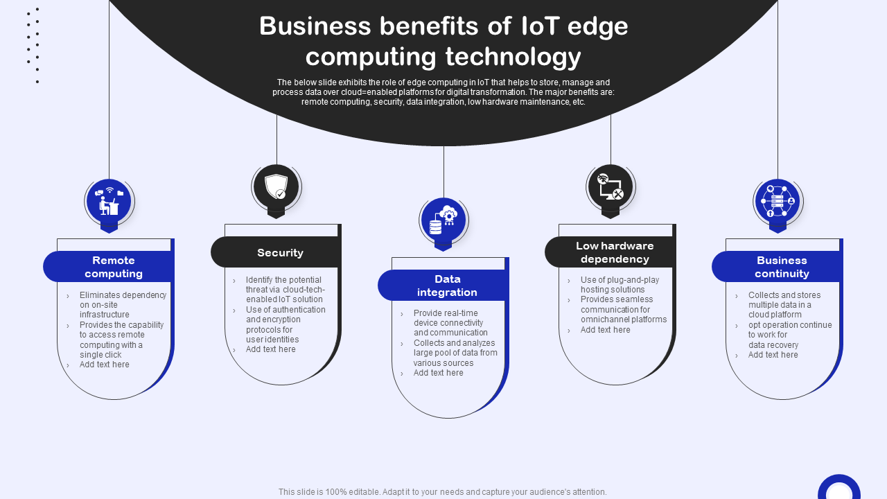 Business benefits of IoT edge computing technology