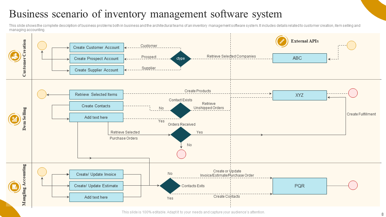 Business scenario of inventory management software system