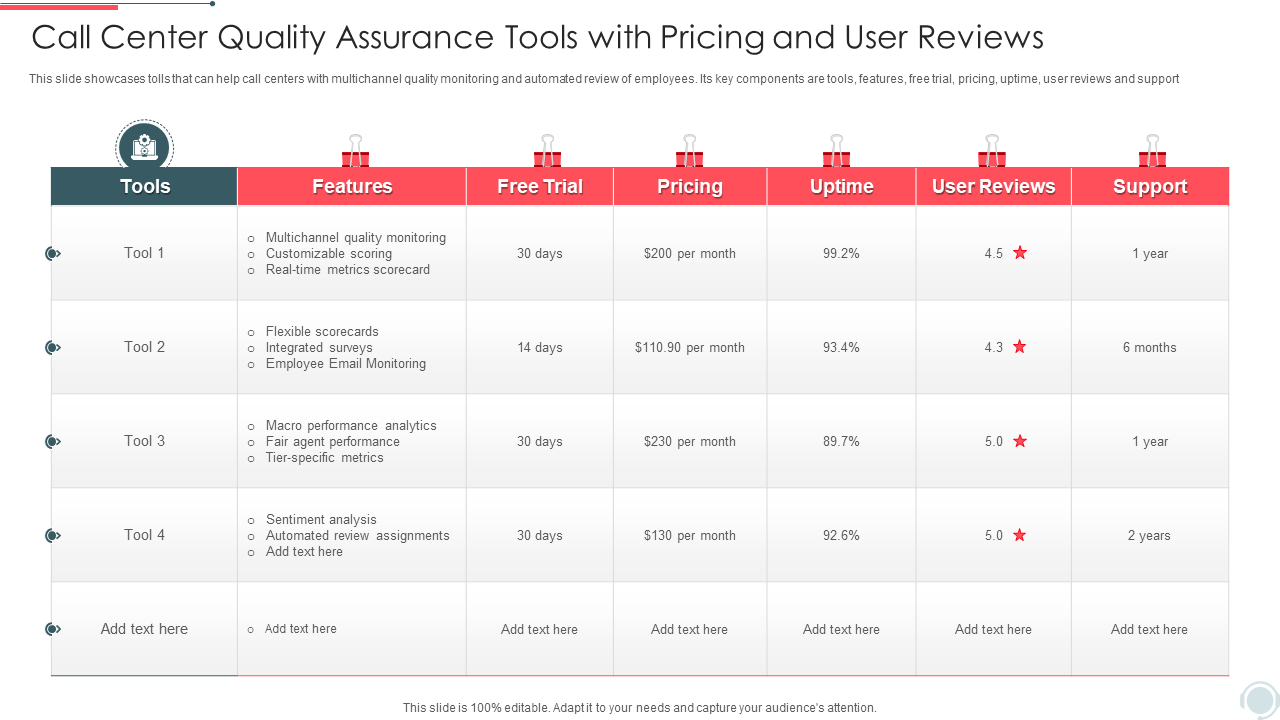 Call Center Quality Assurance Tools with Pricing and User Reviews
