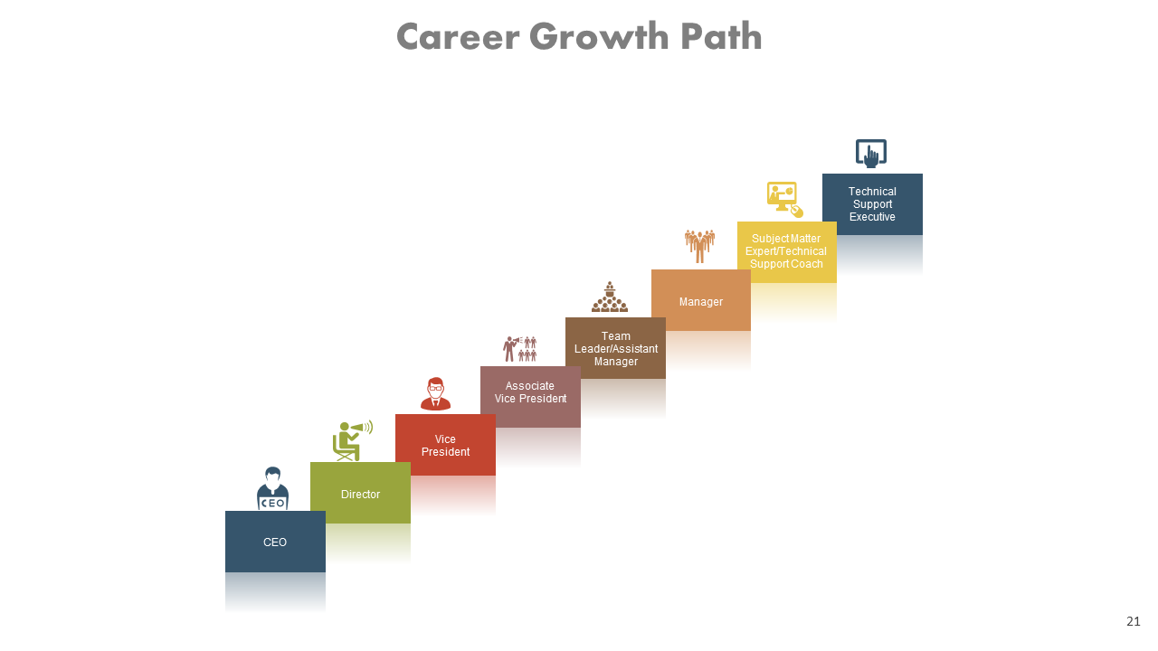 Career Growth Path