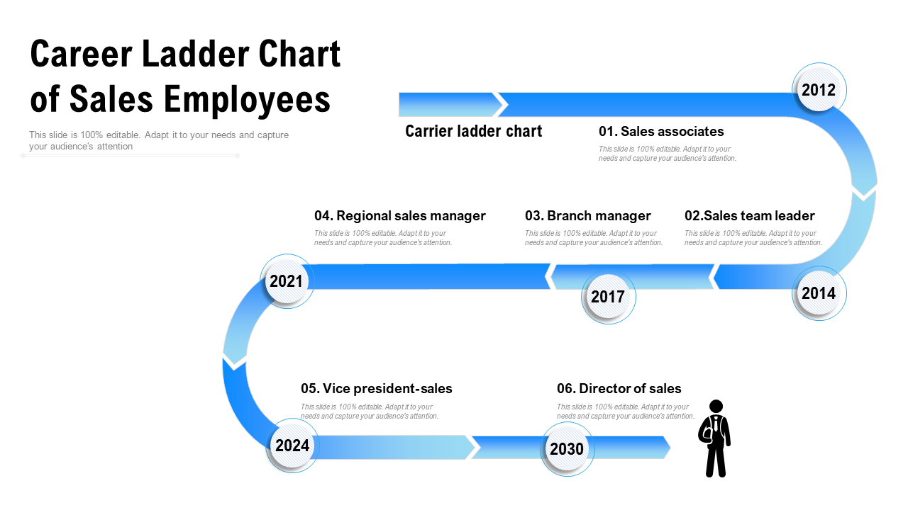 Career Ladder Chart of Sales Employees
