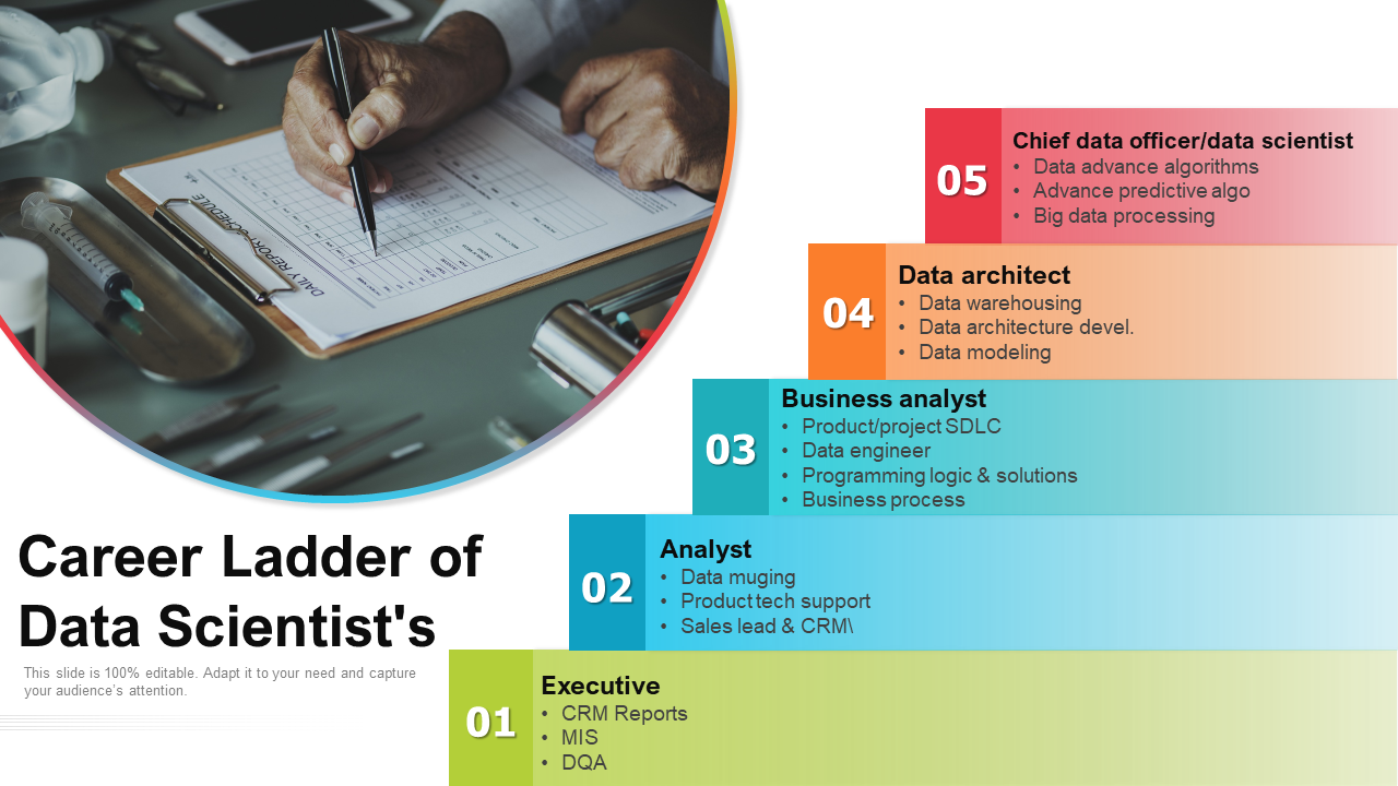 Career Ladder of Data Scientist's
