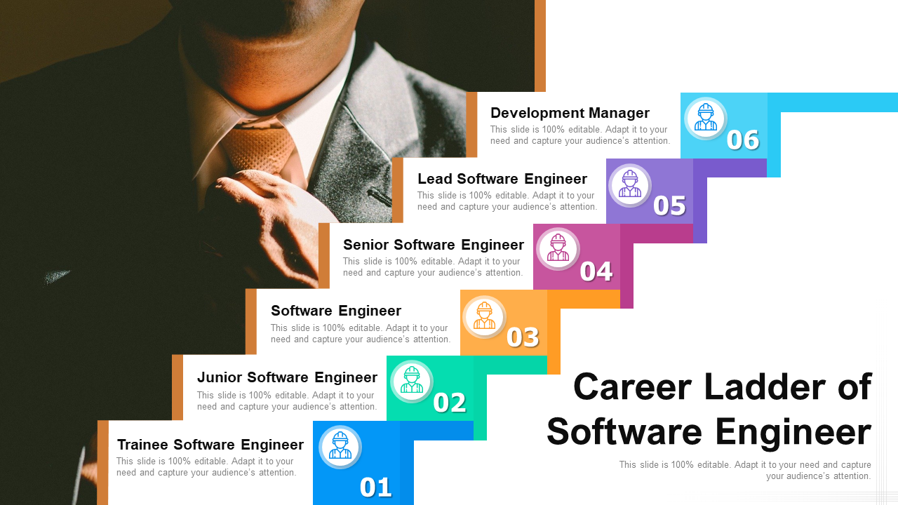 Career Ladder of Software Engineer