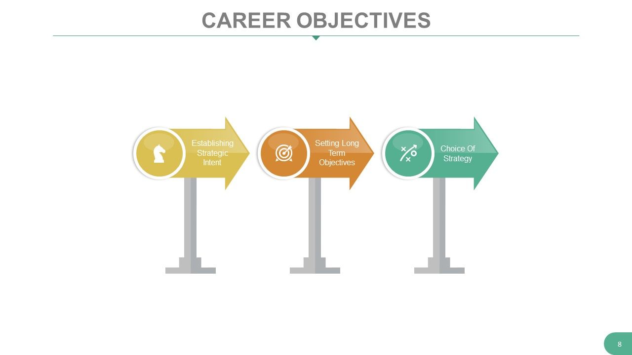 Career Objectives