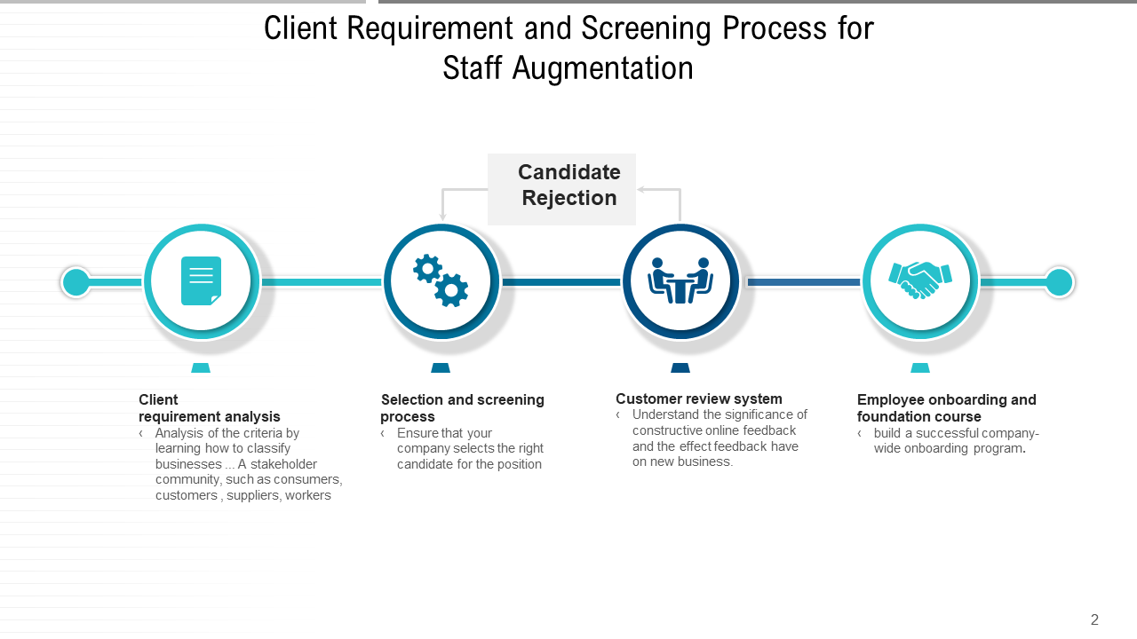 Client Requirement and Screening Process for Staff Augmentation