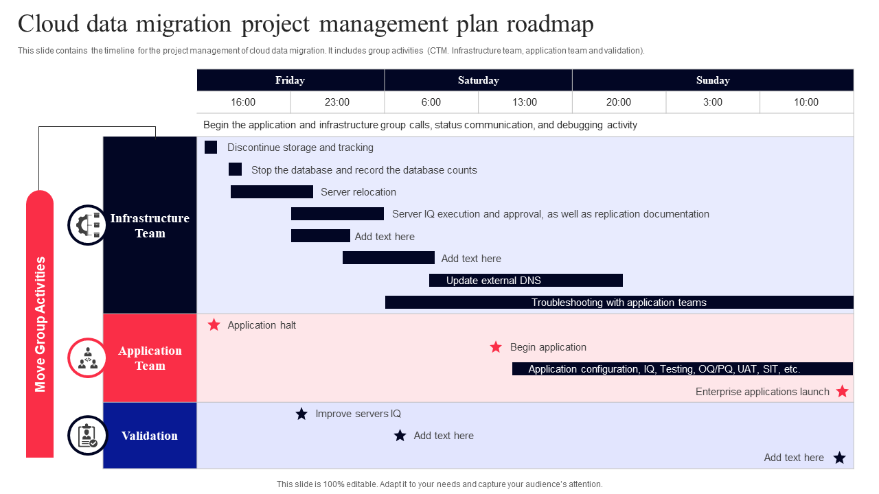 Cloud data migration project management plan roadmap