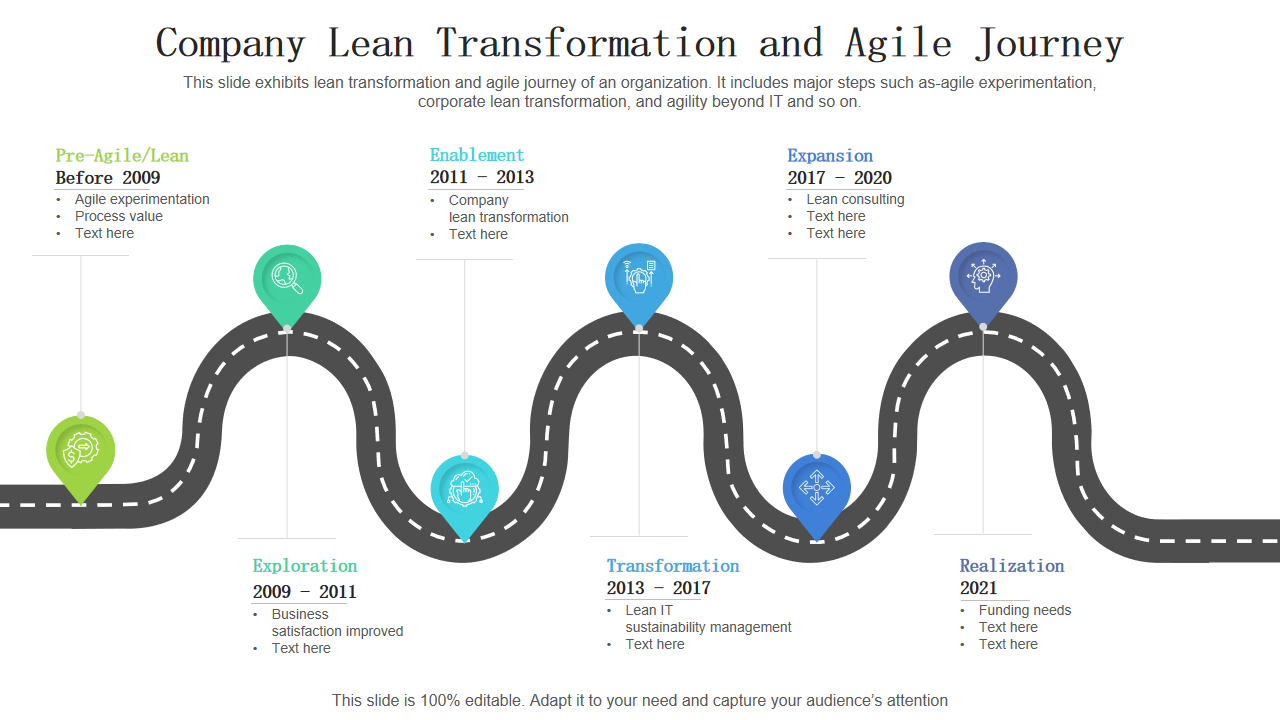 Company Lean Transformation and Agile Journey