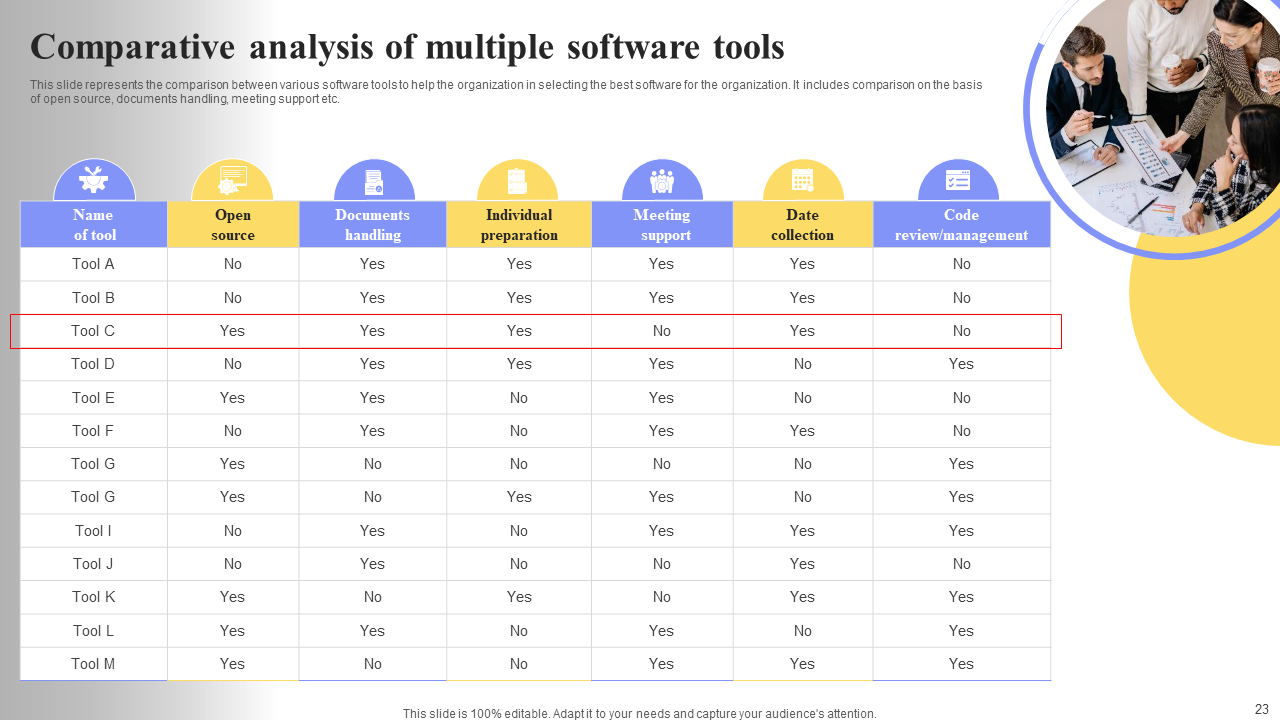 Comparative analysis of multiple software tools