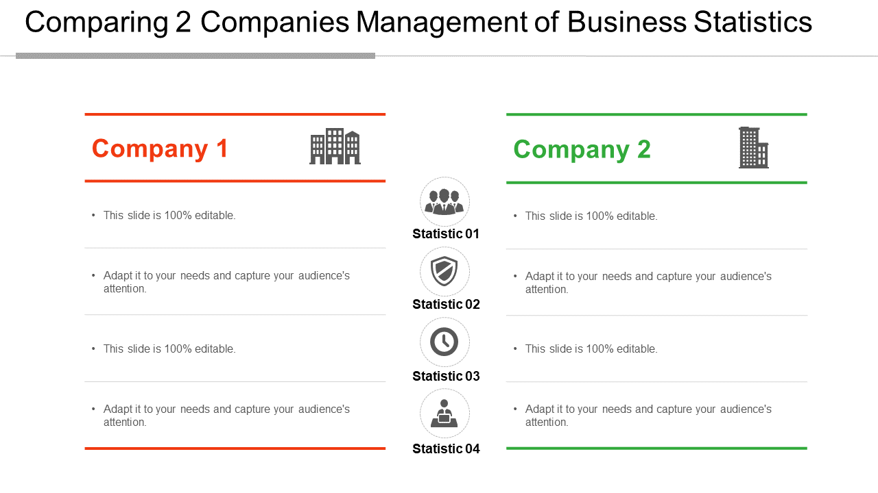 Comparing 2 Companies Management of Business Statistics