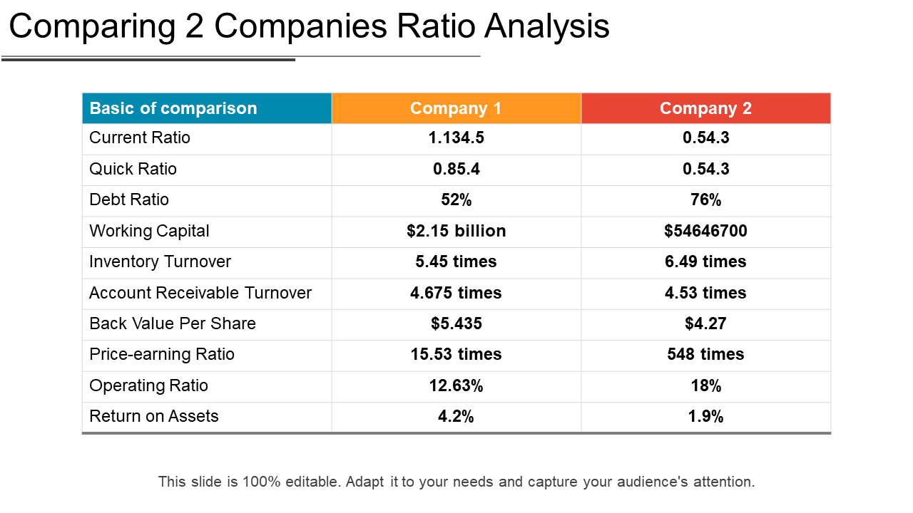 Comparing 2 Companies Ratio Analysis