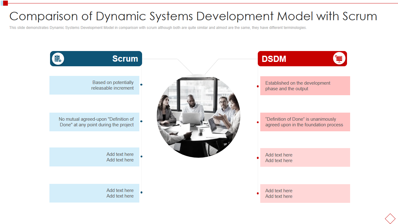 Comparison of Dynamic Systems Development Model with Scrum