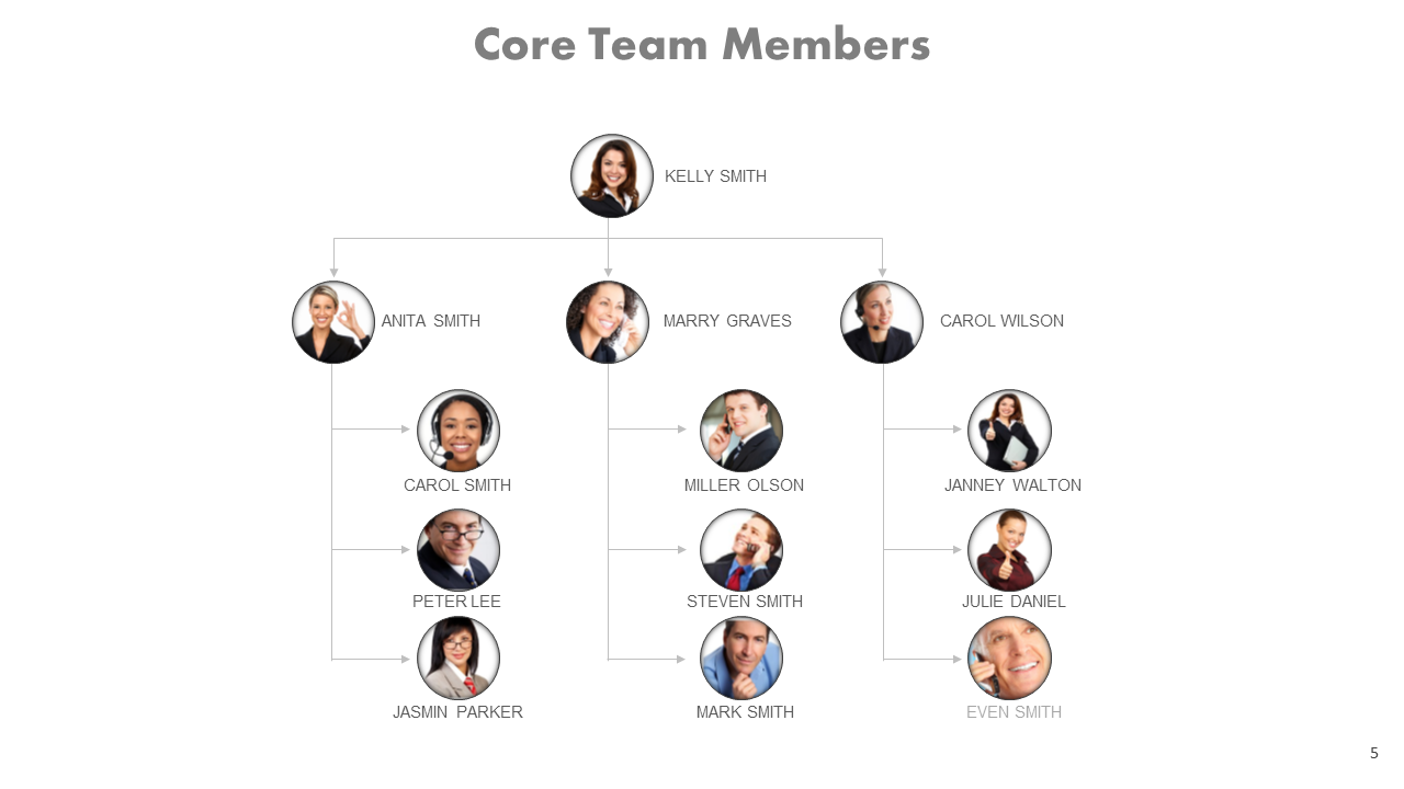 Core Team Members