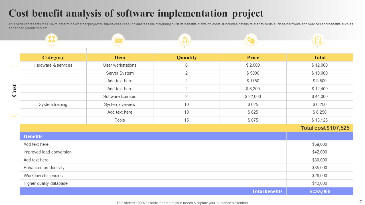 Cost benefit analysis of software implementation project