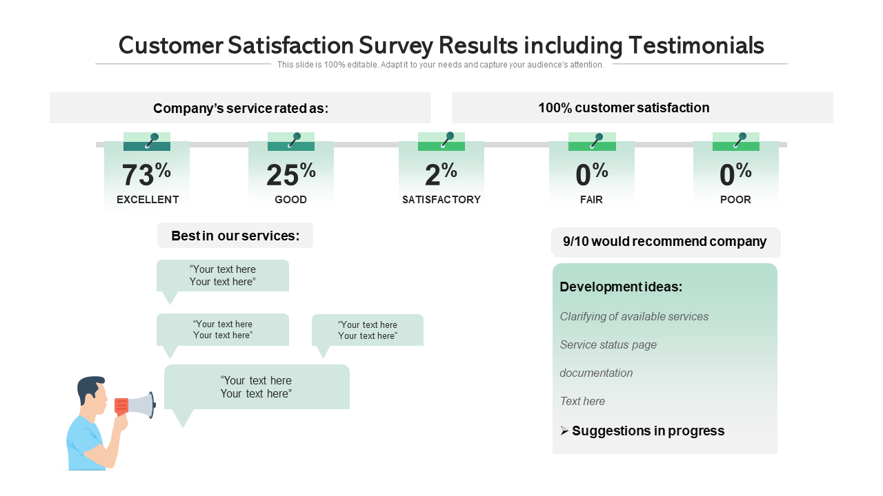 Customer Satisfaction Survey Results including Testimonials