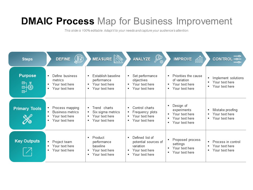 DMAIC Process Map for Business Improvement
