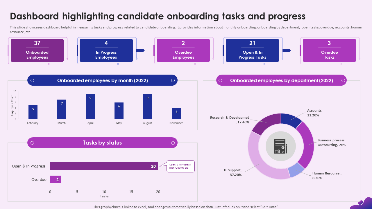 Dashboard highlighting candidate onboarding tasks and progress