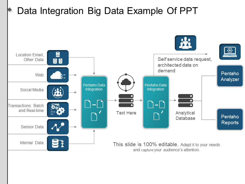 Data Integration Big Data Example Of PPT