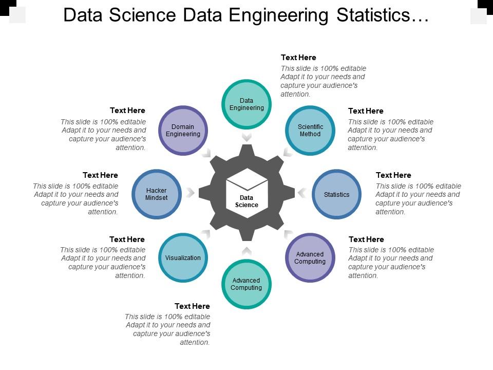 Data Science Data Engineering Statics